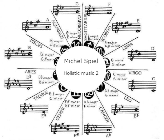 Compact disc/ clé usb ou téléchargement, mini album de composition 'Holistic music' volume 2, improvisation au Sitar Indien, par Michel Spiel, créateur de Gem & Zen